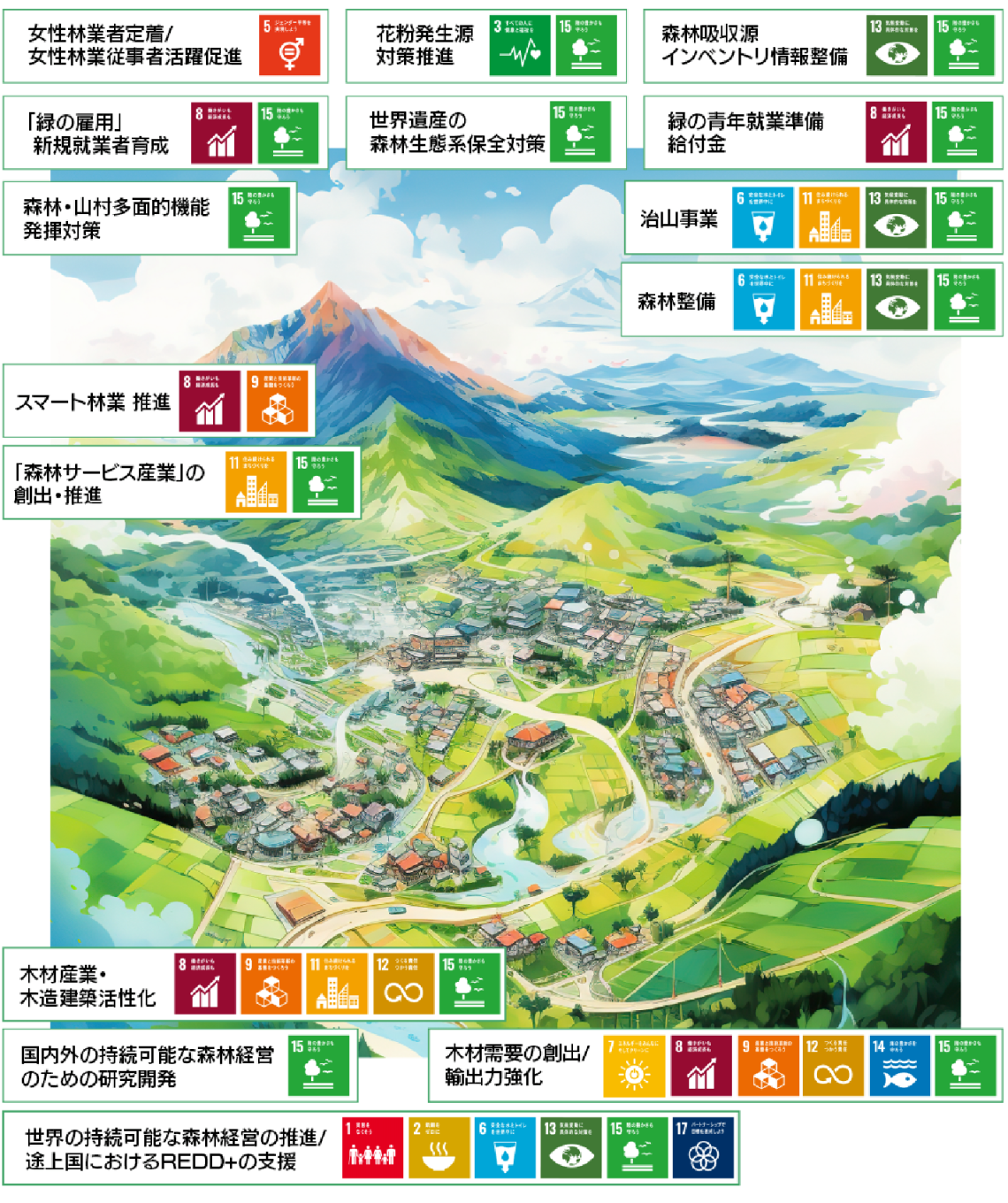 SDGs宣言マップ